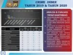 crime-index-polres-tual-2019-&-2020