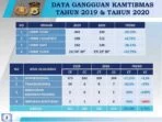 data-gangguan-kamtibmas-2019-&-2020