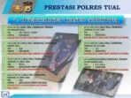over-target-kasus-narkoba-polres-tual-tahun-2020