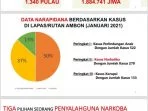 data-BNN-Propinsi--Maluku