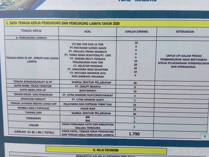 Data-Tenaga-Kerja-Pendukung-PPN-Dumar