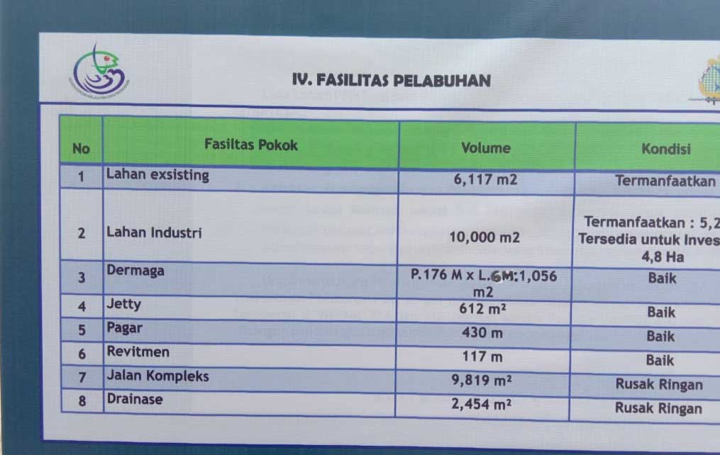 Fasiltas-Pelabuhan-PPN-Dumar-Kota-Tual