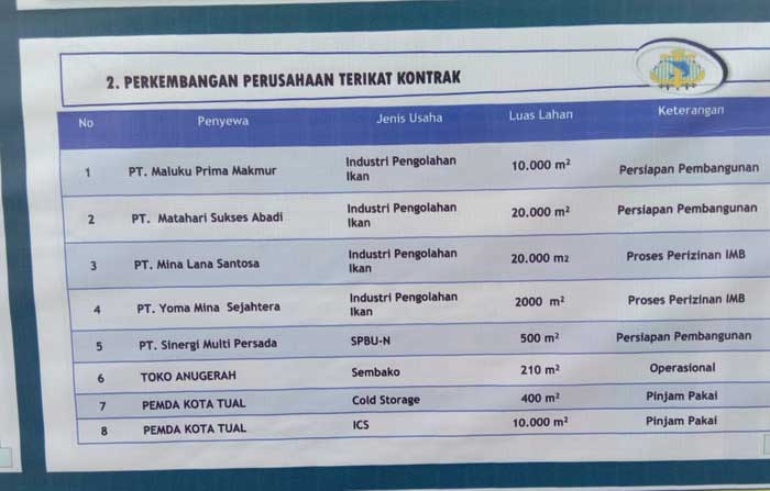 Perkembangan-Perusahan-Terikat-Kontrak-PPN-Dumar-Kota-Tual