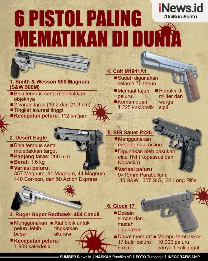 infografis pistol mematikan