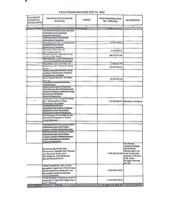 Ini bukti lampiran surat Bupati Mimika ( dok - Tualnews.com)