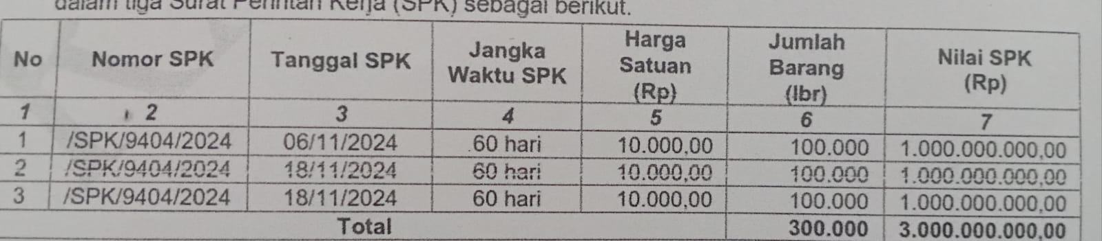 Ini bukti lampiran hasil audit BPK RI di KPU Kabupaten Mimika ( dok - Tualnews.com )