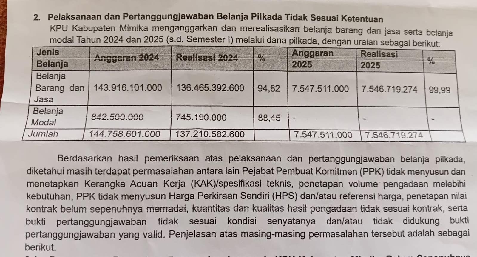 Ini salah satu bukti LHP BPK RI di KPU Kabupaten Mimika ( dok - Tualnews.com )