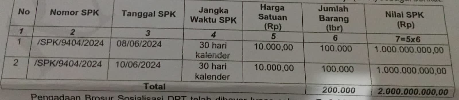 Ini bukti hasil audit BPK RI. ( dok Tualnews.com)
