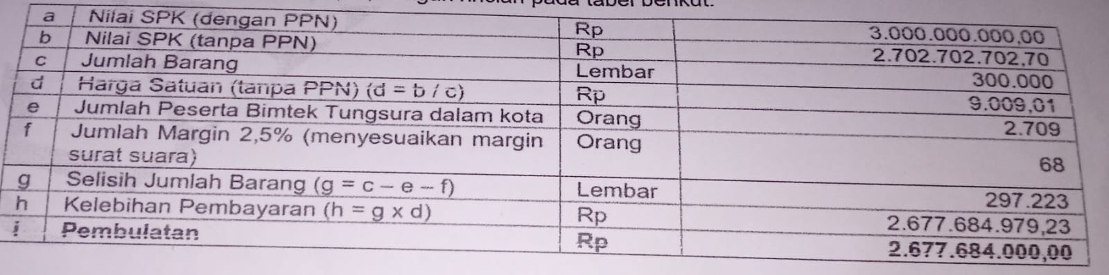 Ini bukti LHP BPK RI KPU Mimika. ( dok- Tualnews.com)