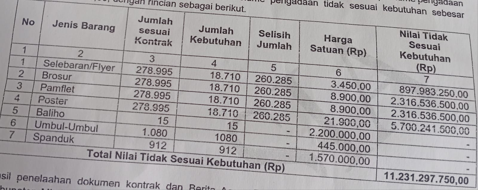 Ini bukti LHP BPK RI di KPU Mimika. ( dok - Tualnews.com)