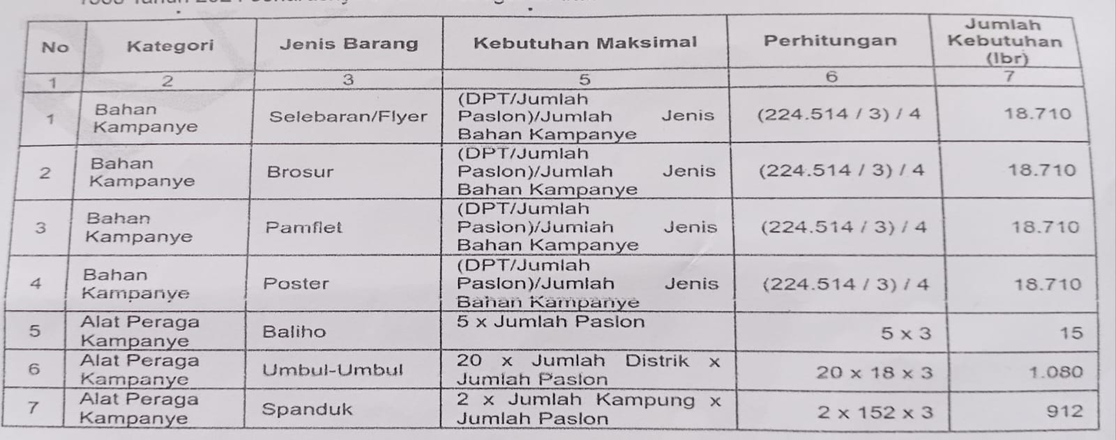 Ini bukti LHP BPK RI di KPU Kabupaten Mimika