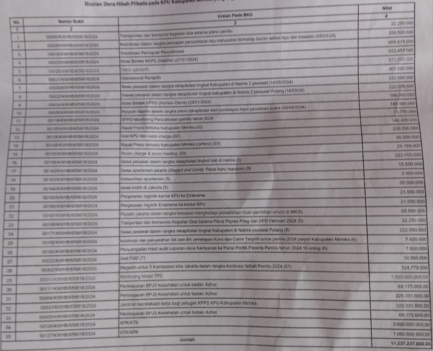 Ini bukti lampiran LHP BPK RI