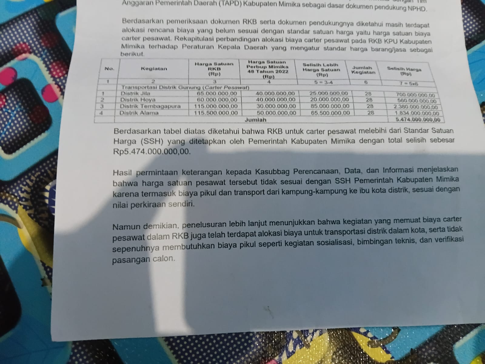 Ini bukti LHP BPK RI Pilkada Mimika tahun 2024 ( dok - Tualnews.com)