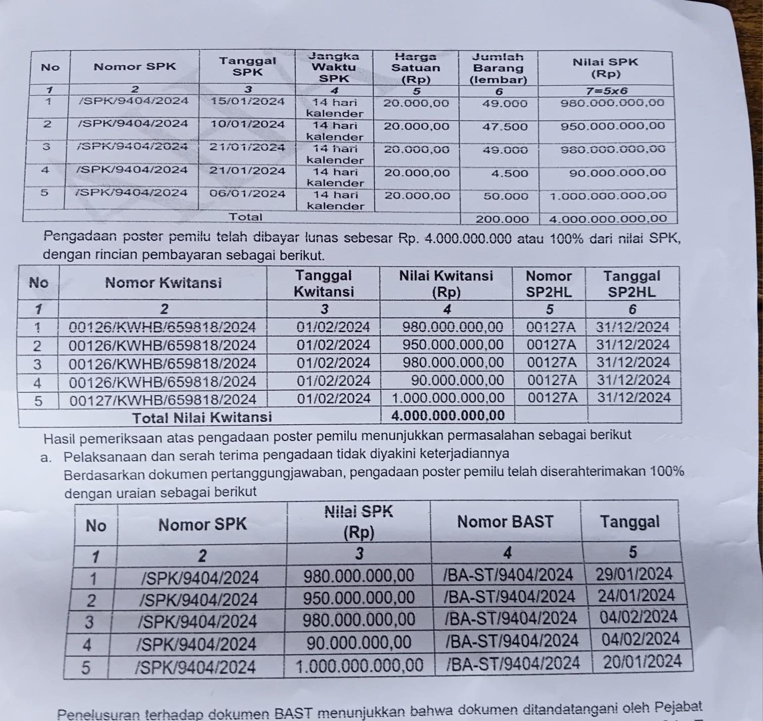 Ini bukti hasil temuan BPK RI terhadap dokumen pengadaan di KPU Mimika yang tidak diyakini keterjadiannya. ( dok - Tualnews.com)