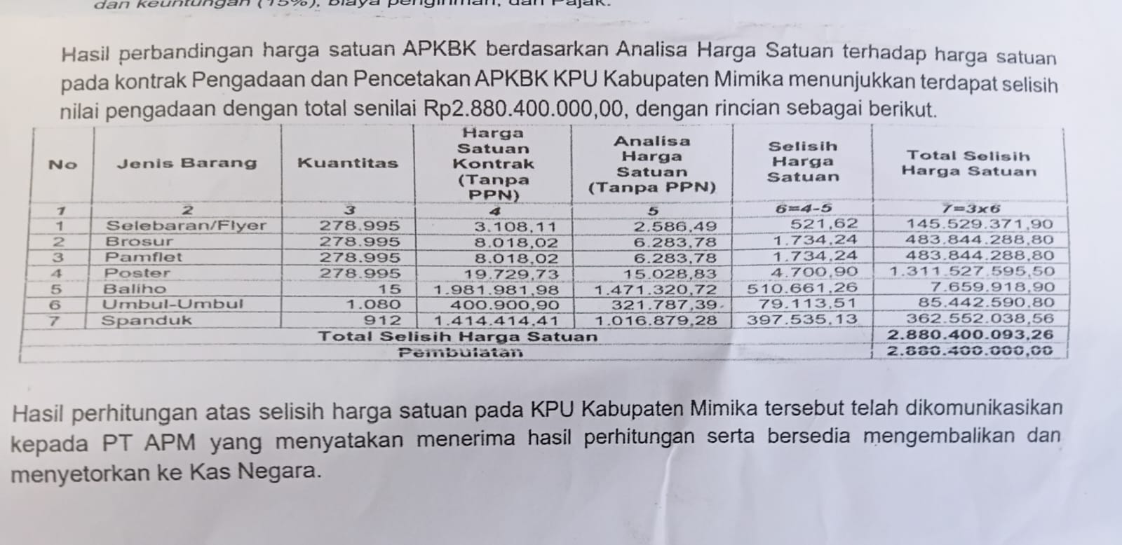 Ini bukti LHP BPK RI tahun 2024 KPU Mimika ( dok - Tualnews.com)