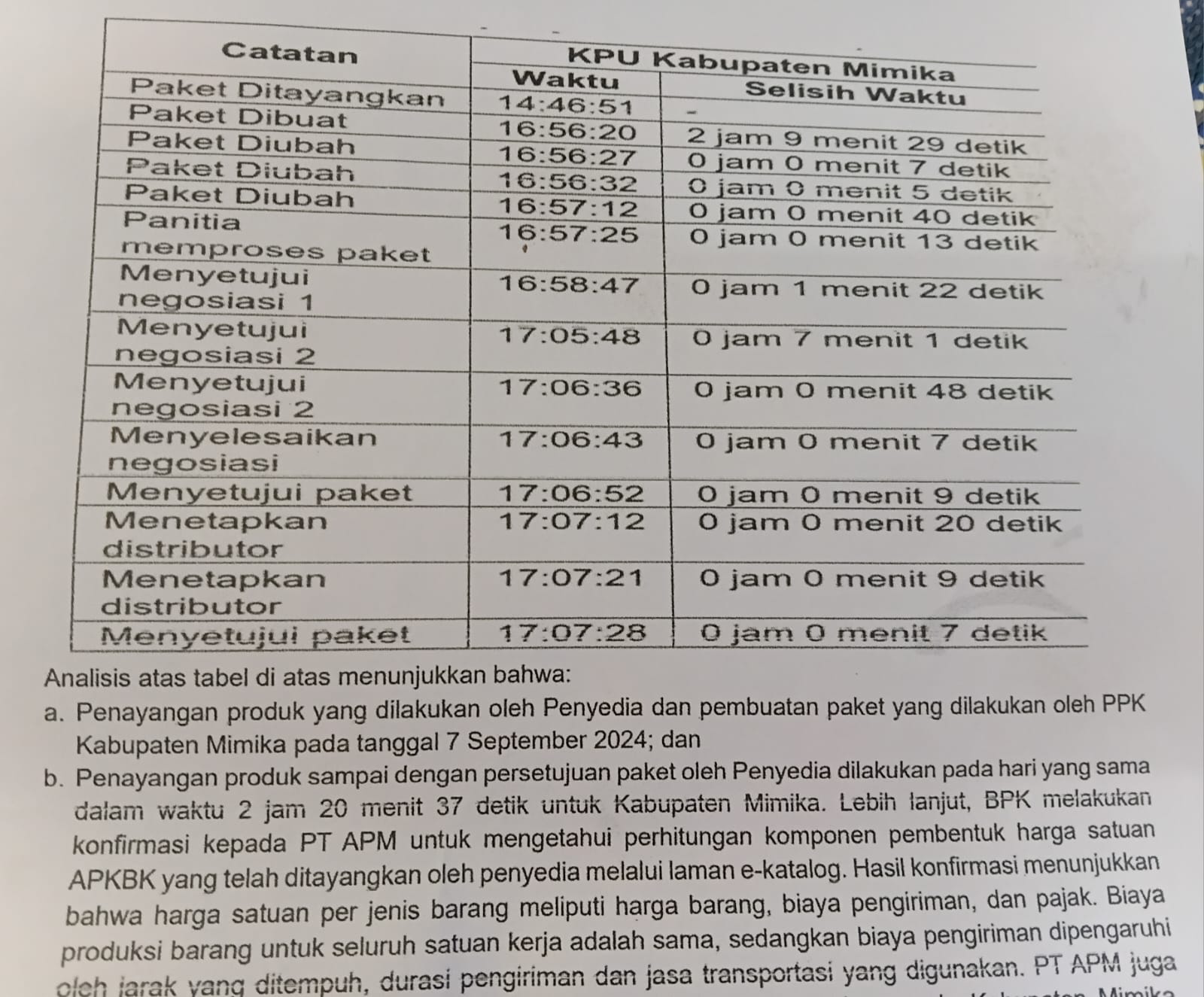 Ini bukti LHP BPK RI tahun 2024 KPU Mimika ( dok - Tualnews.com)