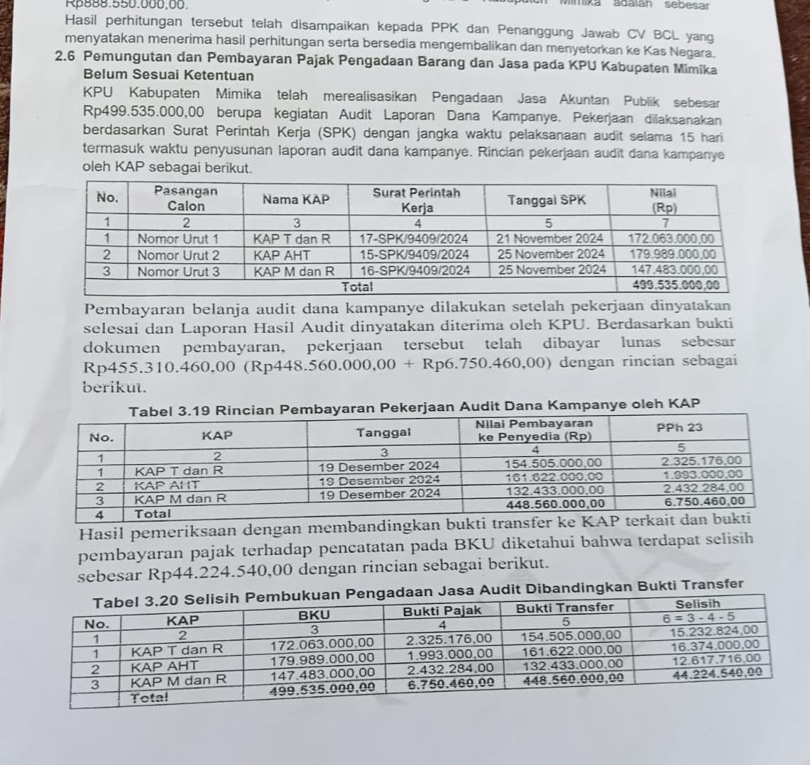Ini bukti LHP BPK RI tahun 2024, KPU Mimika. ( dok - Tualnews.com)