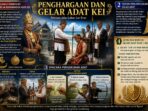 Ilustrasi gambar Tualnews.com